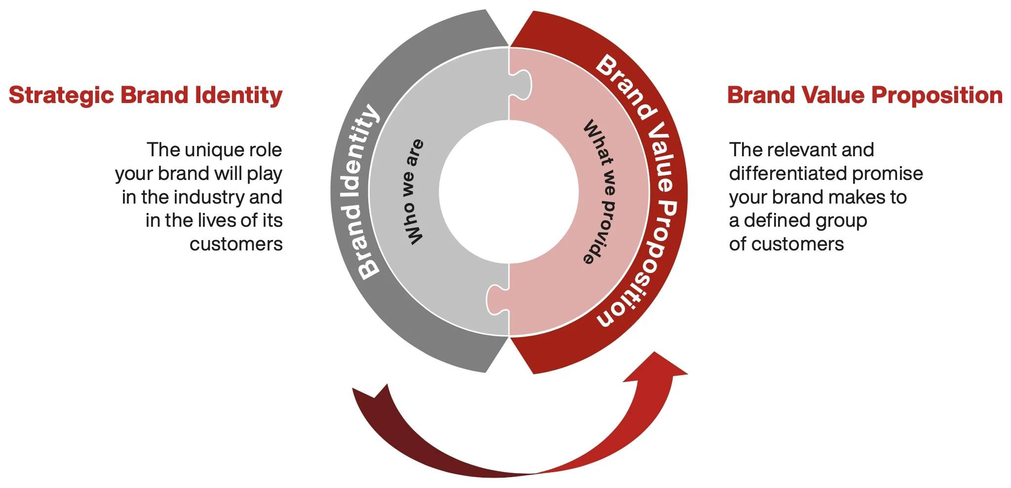品牌战略咨询服务